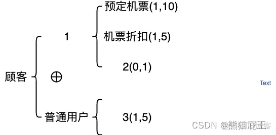 软件架构课程实验 软件架构答案_数据结构_04